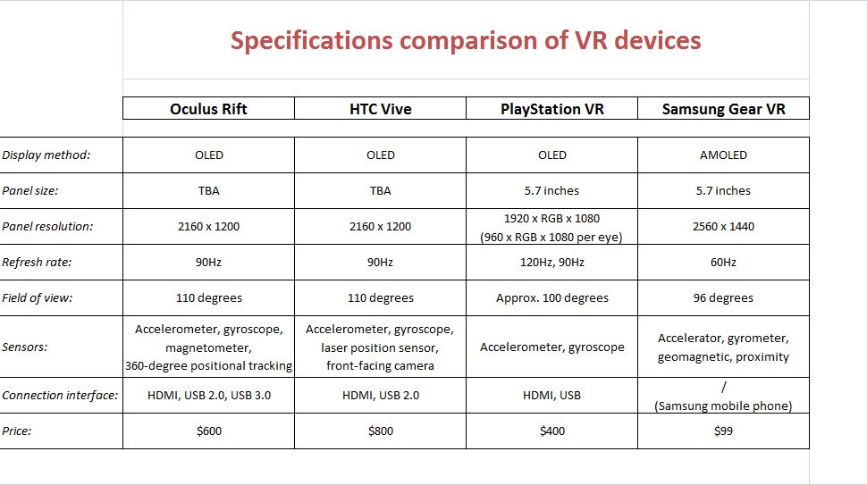 oculus rift specifications