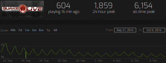 steamcharts.com Traffic Analytics, Ranking Stats & Tech Stack