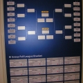Competition Board